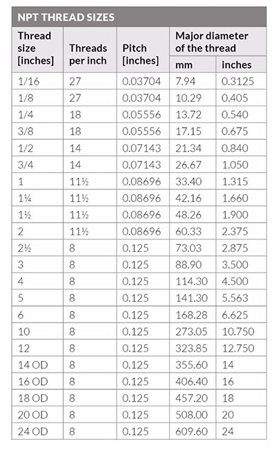 npt thread sizes