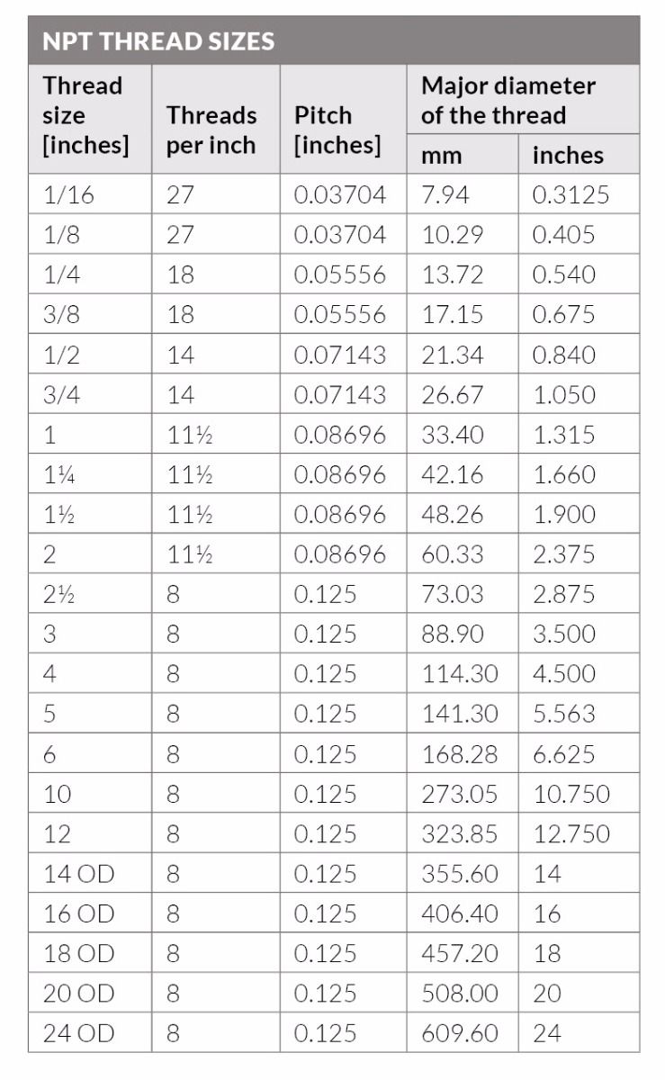 Technical Resources Bsp Thread Sizes Npt Thread Sizes