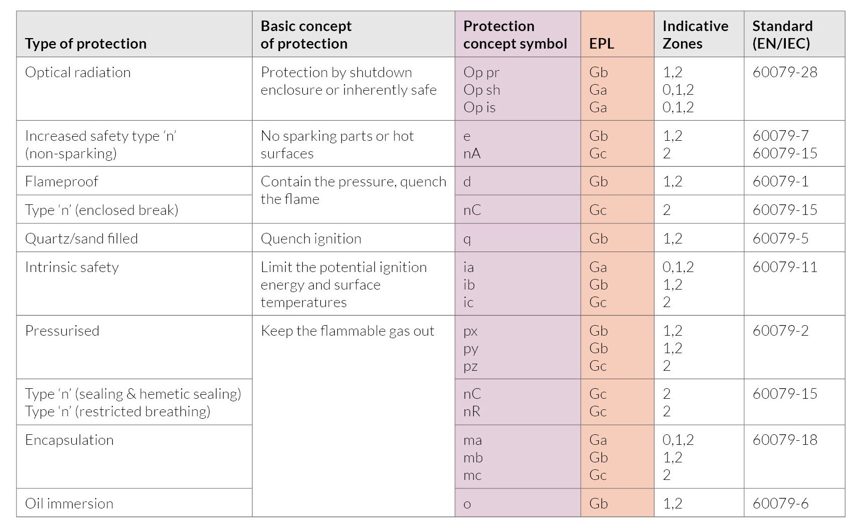 Technical Resources ATEX Information